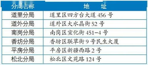 城镇企业职工养老保险缴费工资开始申报