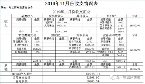 财务报告里面“经重列”什么意思