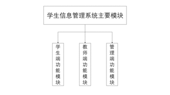 概要设计,什么是概要设计(图2)