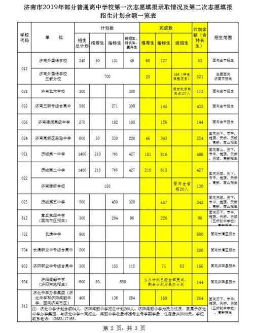 济南养老保险交多少年(济南养老保险单位交多少年)