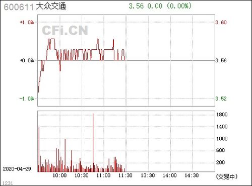 大众交通有哪些基金持股