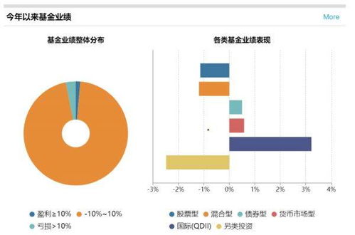 体育行业混合型基金有哪些？