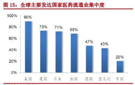 医药行业研究常用的估值方法有哪些