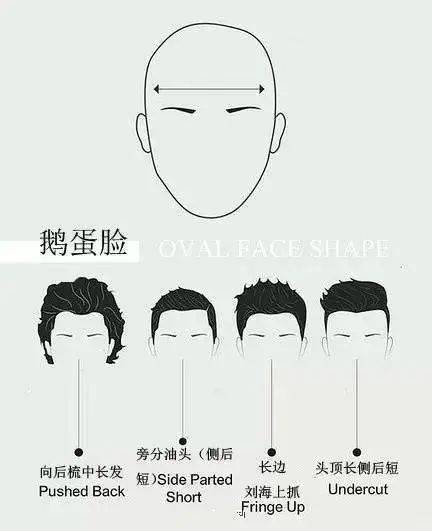 普及一下男生常见的5种脸型,认准了才能剪出好发型