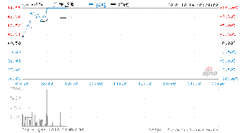 证券股银行股全线涨，为什么大盘是绿色的？