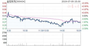 300434 金石东方何时上市