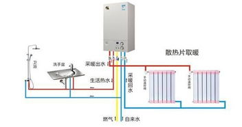 三种水地暖,哪种是你最爱 