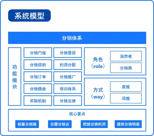 yh分销是什么(郑州虚拟空间分销商)