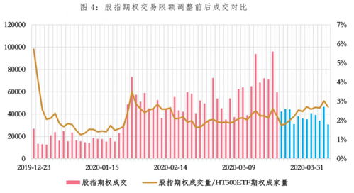 金融期权中的杠杆率是由什么决定的?