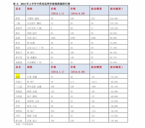 打井价格表,12个今日最新价格表