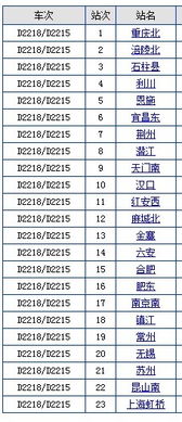 利川到上海经过哪些地方