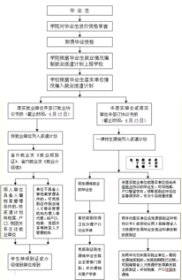 海南大学毕业论文