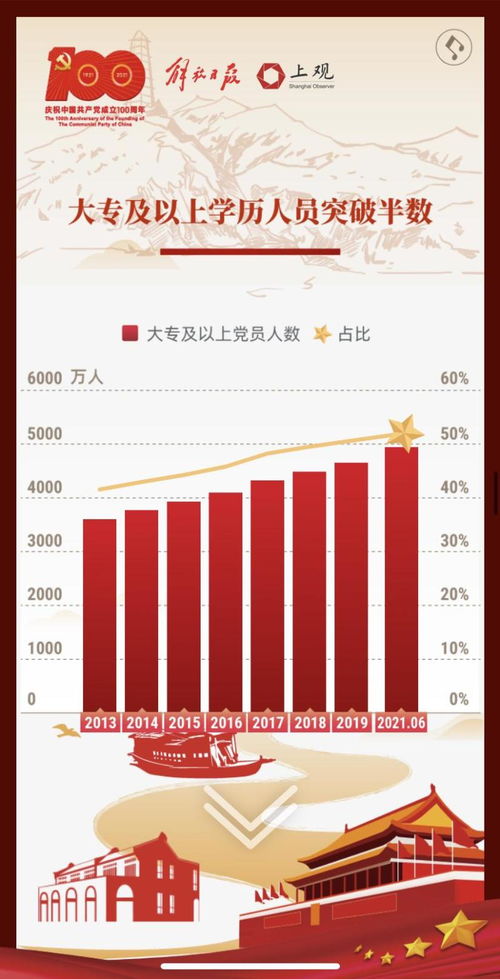最新入党人数 9514.8万 奋斗百年,中国共产党员是怎样的一群人