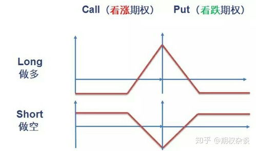 期权交易是对什么的买卖