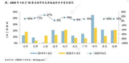 弱弱地问一句，咱天津OTC怎么样了？人深交所创业板正热闹呢~~