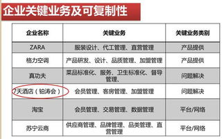 90 答对的,都是100家店以上的连锁企业 有你 