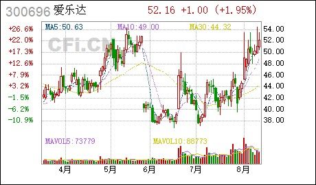 科净源科技成功发行股票并在创业板上市公告