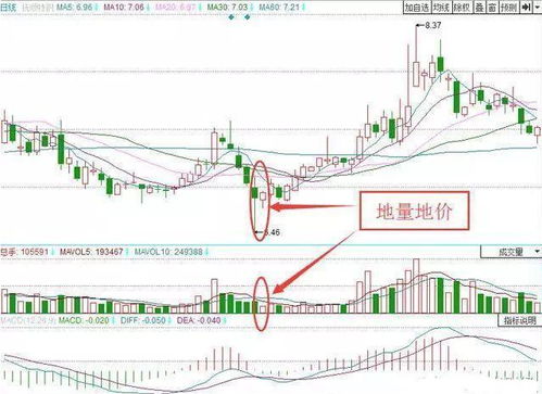 如果我想买入工商银行噶股票，应该怎样做？、