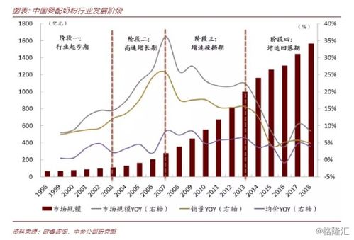 贝因美股票为什么不涨