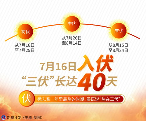 图表 7月16日入伏 三伏 长达40天