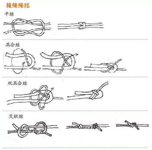 绳结的用途和打法 动画演示