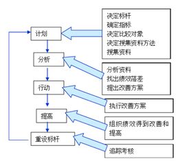 公共部门的绩效管理的毕业论文