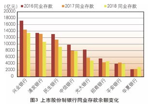 风险最低流动性最高的金融工具是什么