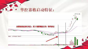 中国中车什么时候复盘呀？这个垃圾股。我买了十万股，也不知道是福是祸？