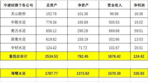 近岸蛋白(688137.CN)涨幅8.02%，异动股重组蛋白板块上涨