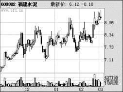 600802福建水泥后市如何？12.6算高点吗？ 十万火急等！