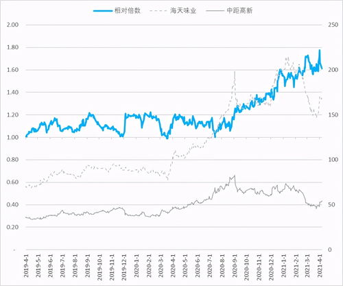 请问中炬高新后市走势怎样？