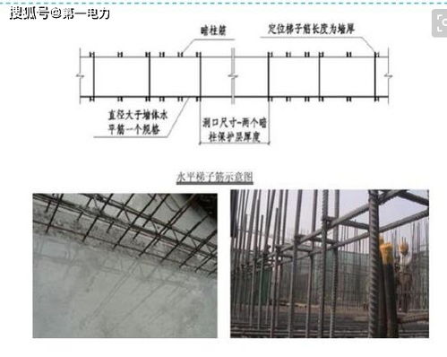 混凝土电缆沟施工技术措施,钢筋成型和安装允许偏差