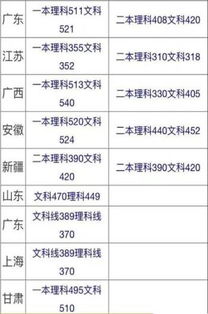 2017高考成绩将公布 各省高考分数线预测汇总 哪些省份取消了高考本科三批