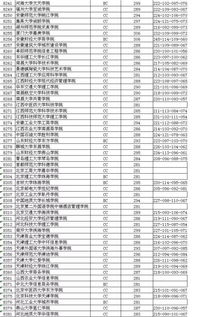 江苏物理类高考投档录取表