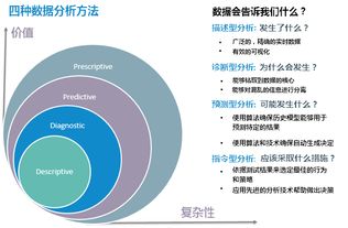 最常用的四种大数据分析方法