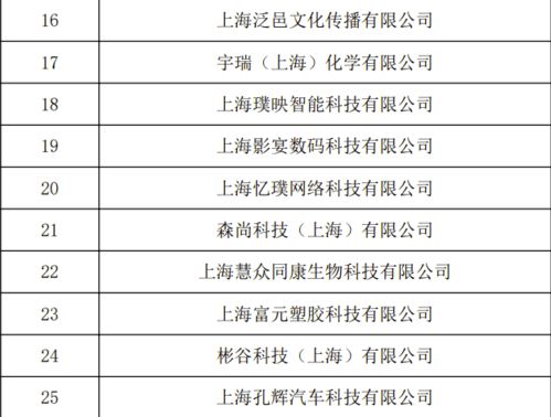 青岛今年第七批科技型中小企业入库名单公布