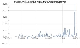 沙隆达A此股怎么样