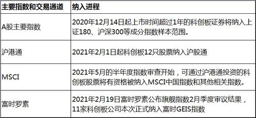 经过一个春节的研究,这只基金可以买