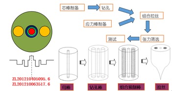 陕西烽火无线电厂与陕西烽火通讯集团有何关系