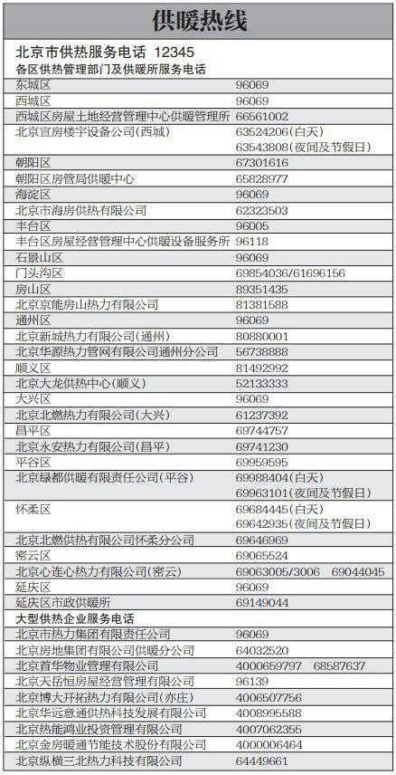 北京全市16个区公布供暖热线,供暖点火率已达89 