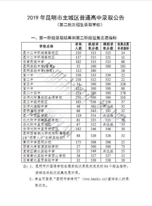 重磅 昆明2020年普通高中录取最低控制线出炉 附中考查分方式