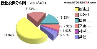 大摩领先优势基金哪里买