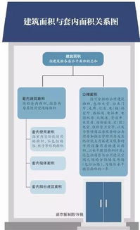 非工程措施面积是什么意思