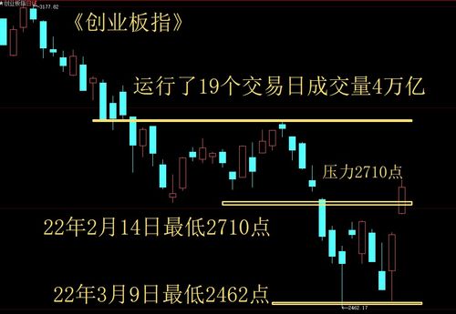 明天逢高可以把昨天补仓的出掉 做t处理 什么意思