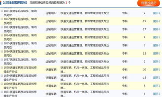 铁路集团招514人 大专可报 