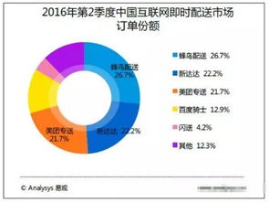 饿了么公司的配送速度是否值得信赖？