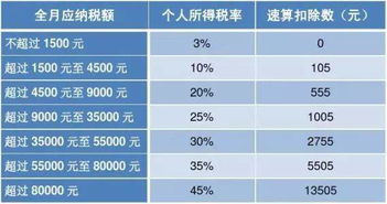 3%的税，交了2亿元的税，一共挣了多少钱?