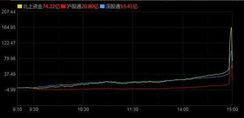 最近股市出什么利好消息了??