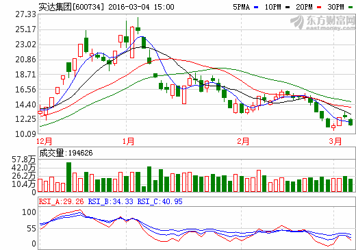 实达集团停牌是否利好