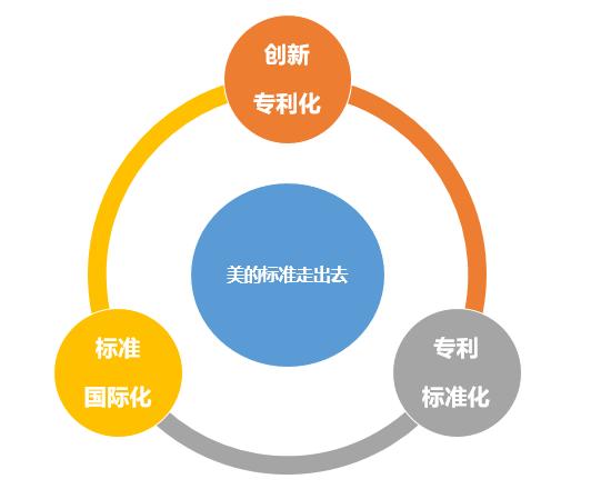 美的集团战略分析报告